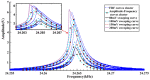 Figure 15