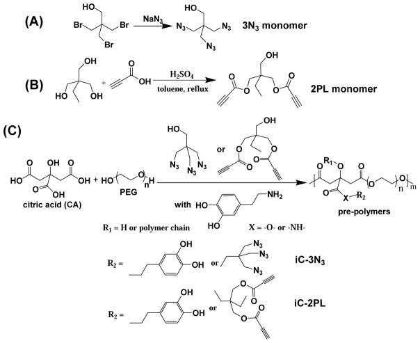 Scheme 1