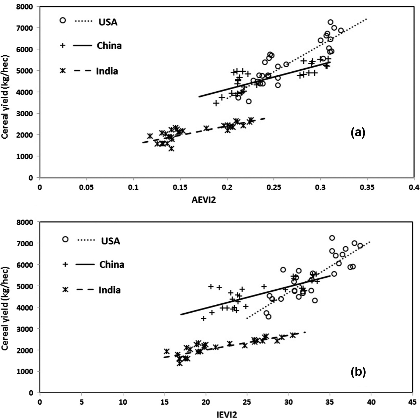 Fig. 10.