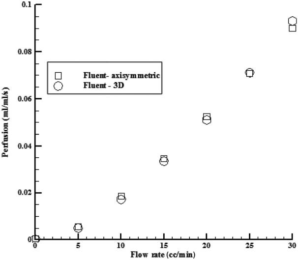 A Phantom Tissue System for the Calibration of Perfusion Measurements - PMC