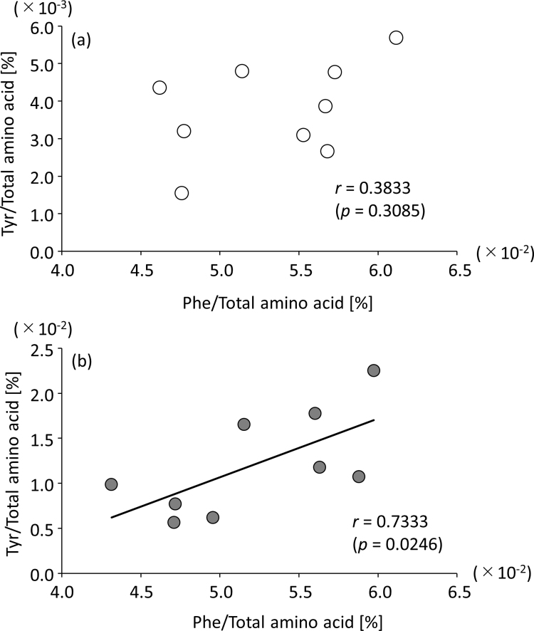 Supplemental Fig. 6