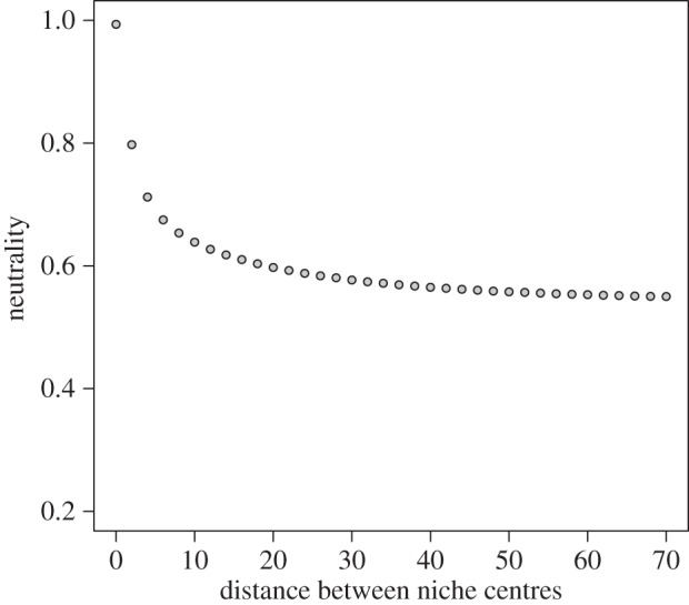 Figure 1.