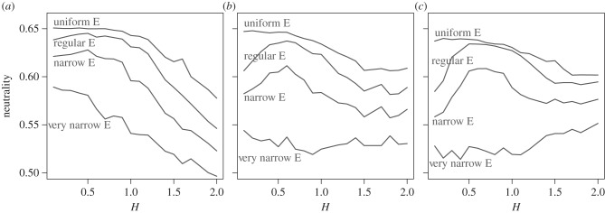 Figure 3.