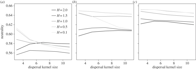 Figure 4.