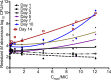 FIG 4