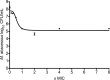 FIG 1
