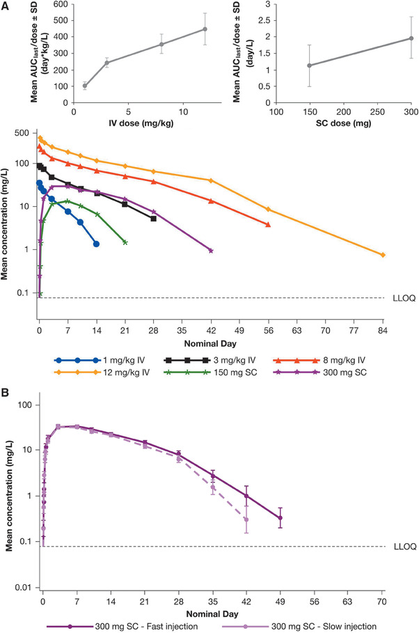 graphic file with name CPDD-9-742-g001.jpg