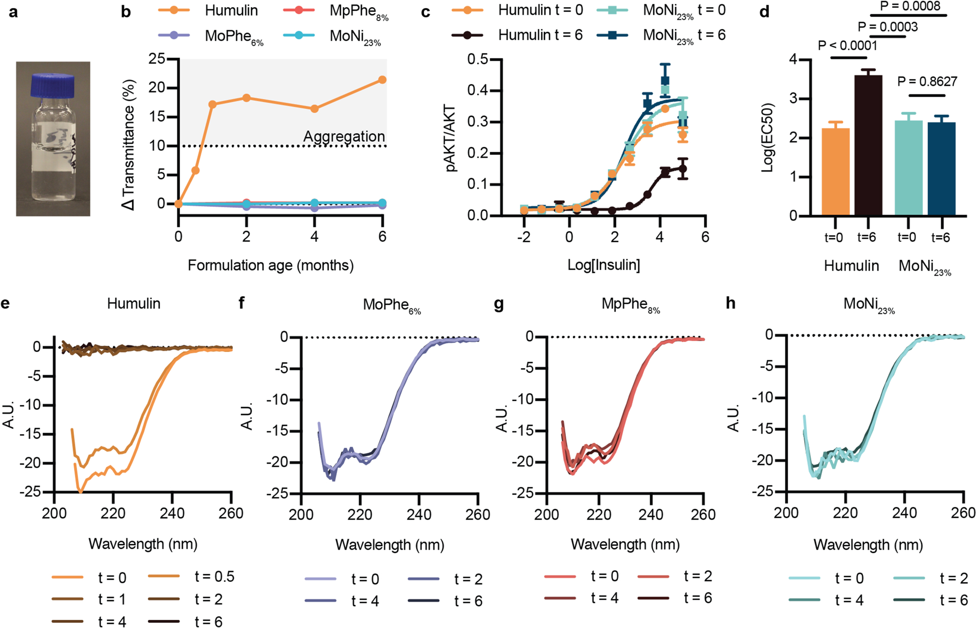 Figure 3: