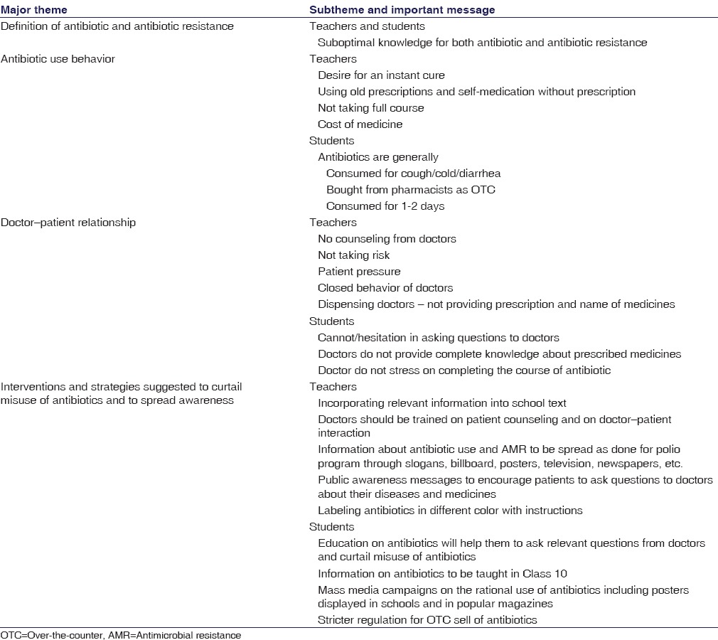 graphic file with name IJPharm-48-365-g003.jpg