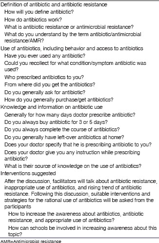 graphic file with name IJPharm-48-365-g001.jpg