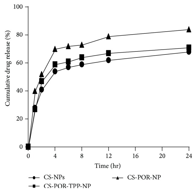 Figure 9