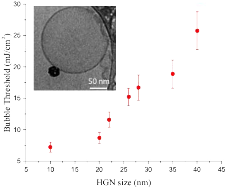 Figure 11.