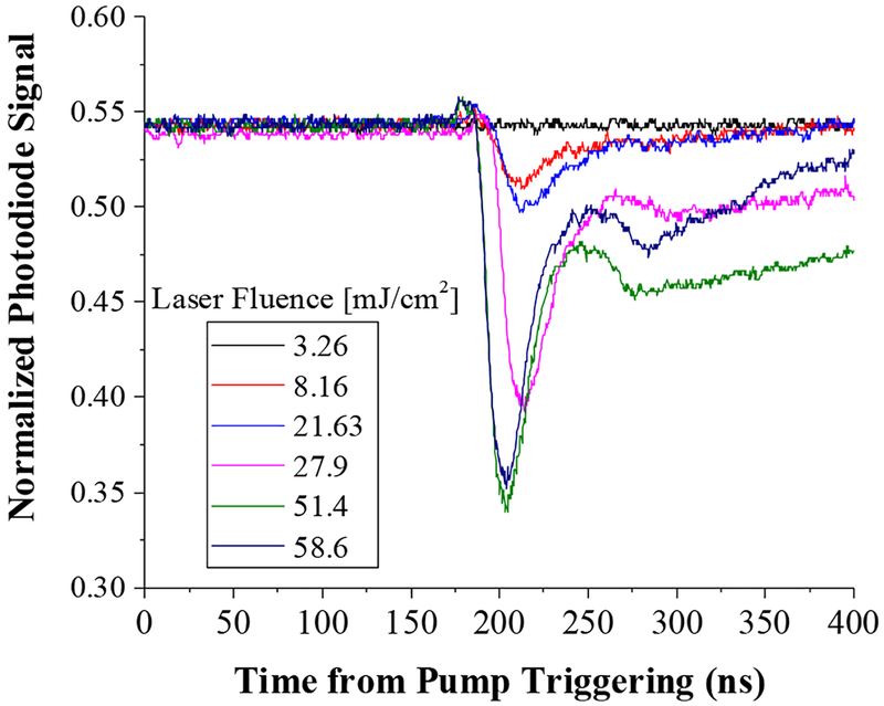 Figure 5.