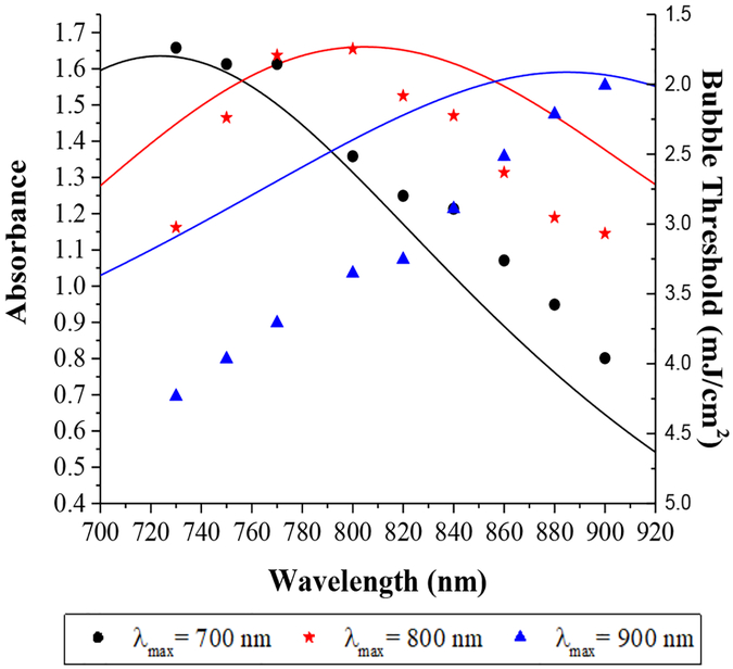 Figure 7.