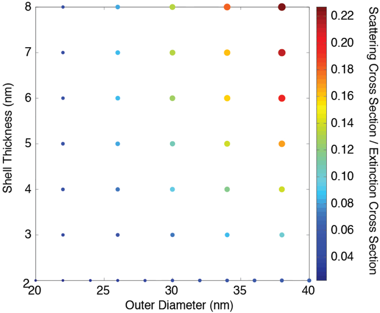 Figure 10.