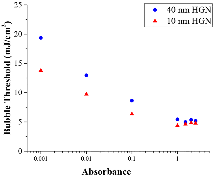 Figure 9.