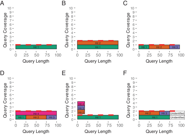 Figure 3—figure supplement 1.