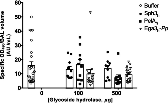 FIG 1