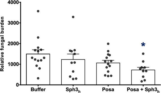 FIG 6