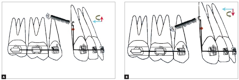 Figure 8