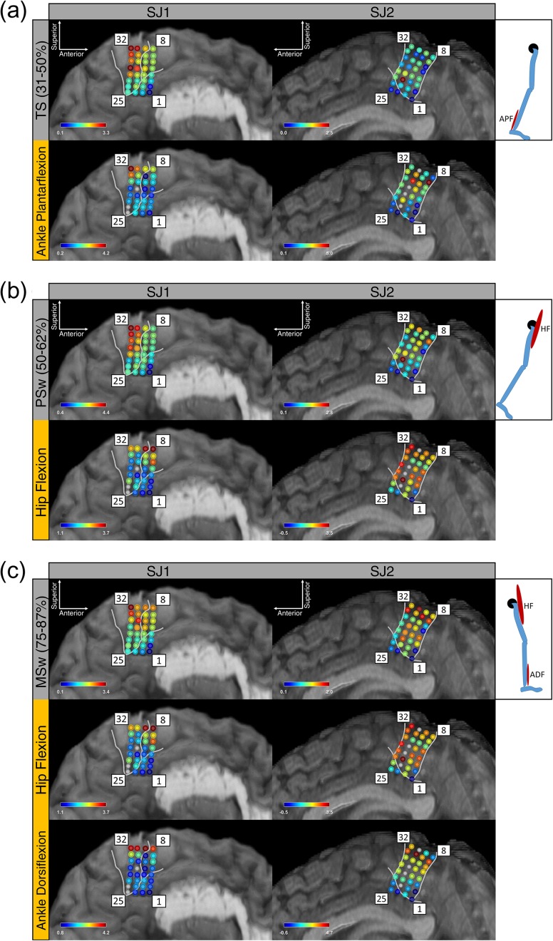 Figure 4.