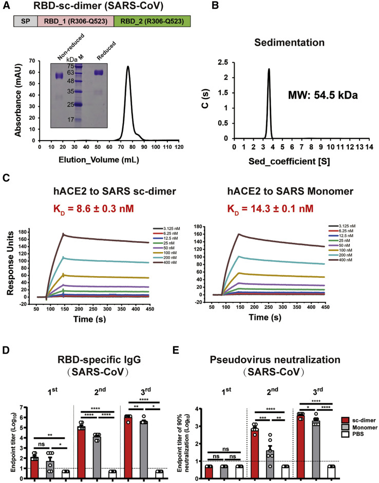 Figure 4