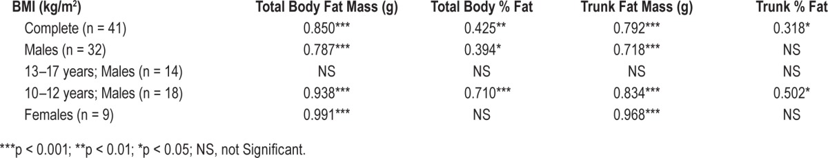 graphic file with name jcsm.11.9.1039.t04.jpg