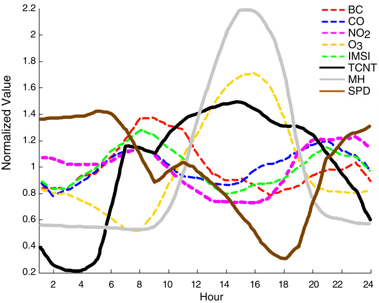 Figure 2.