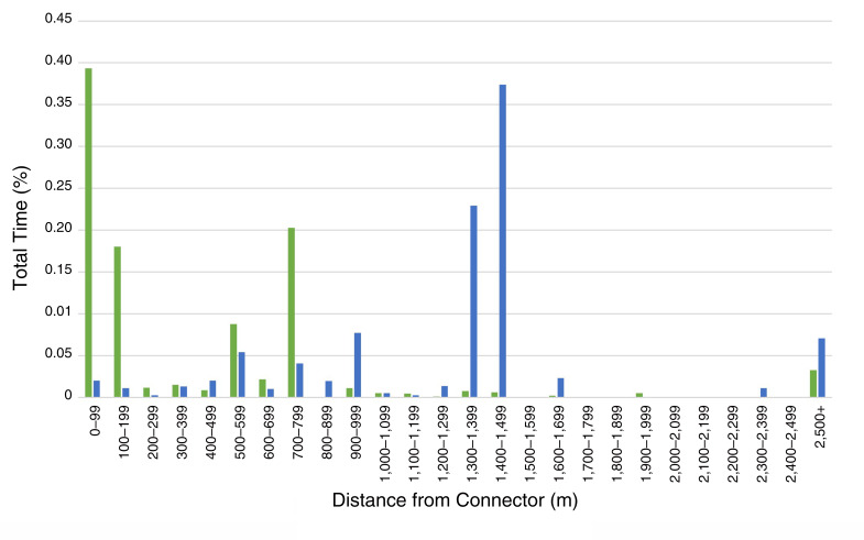 Figure 9.