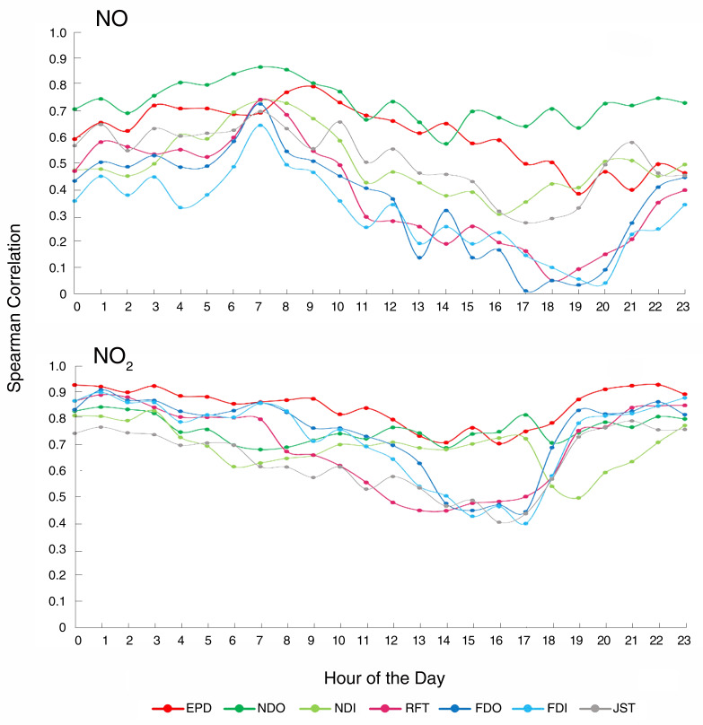 Figure 6.