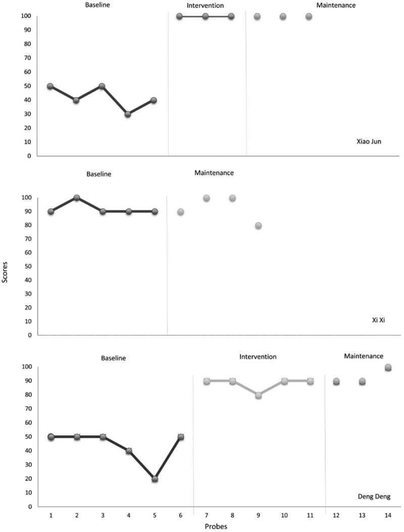 Figure 2.