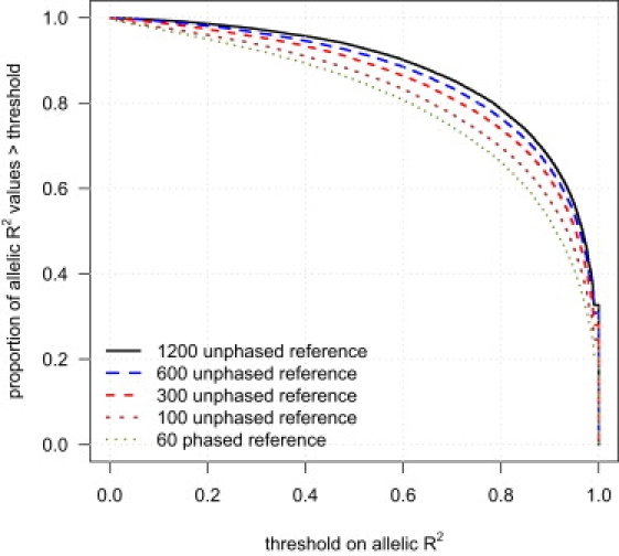 Figure 2