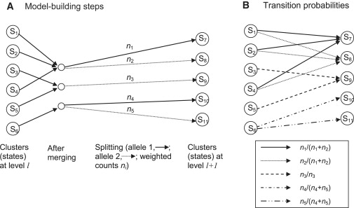 Figure 5