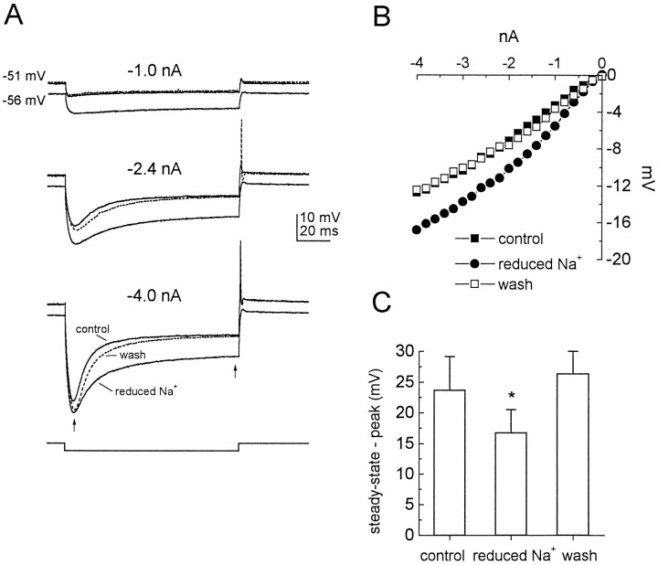 Fig. 6.