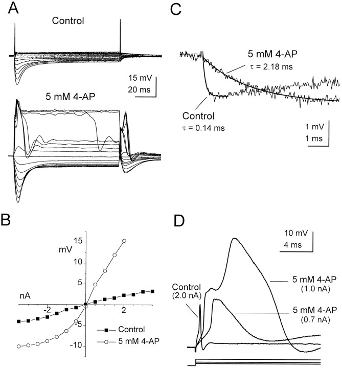 Fig. 7.