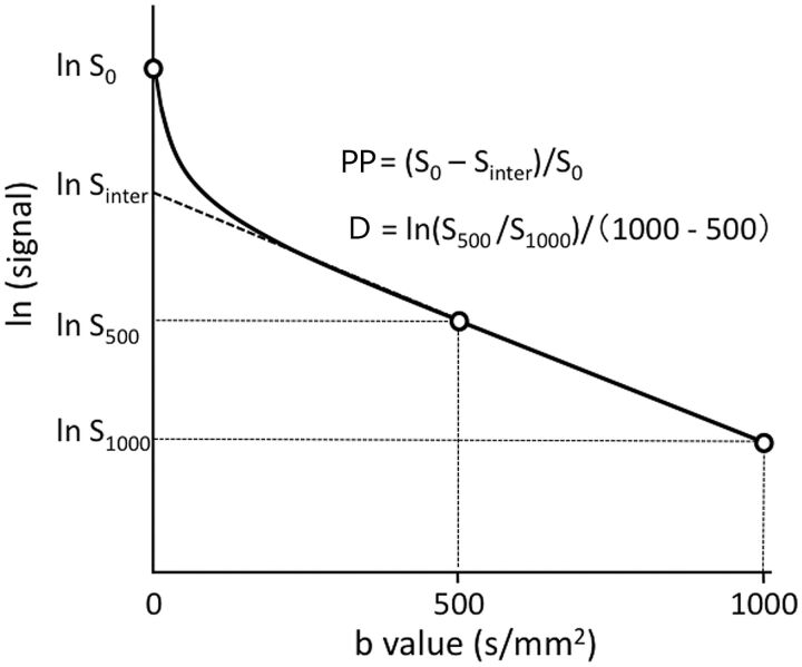 Fig 1.