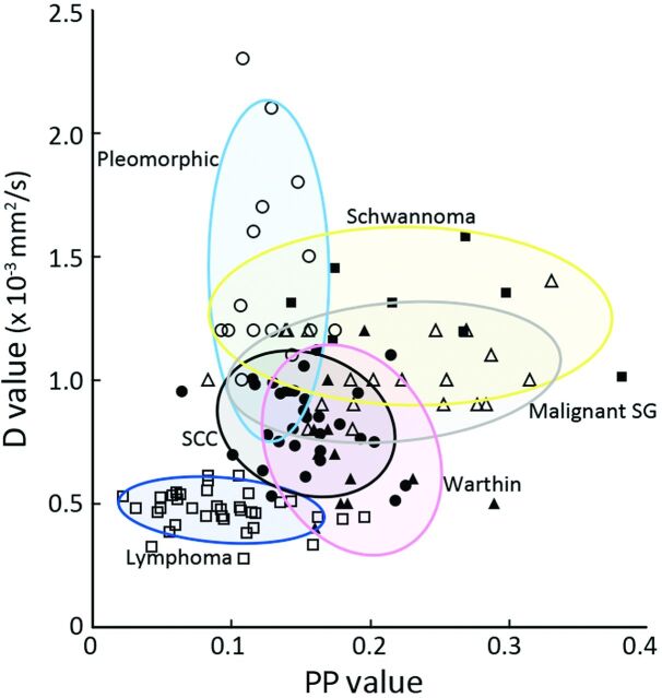 Fig 6.