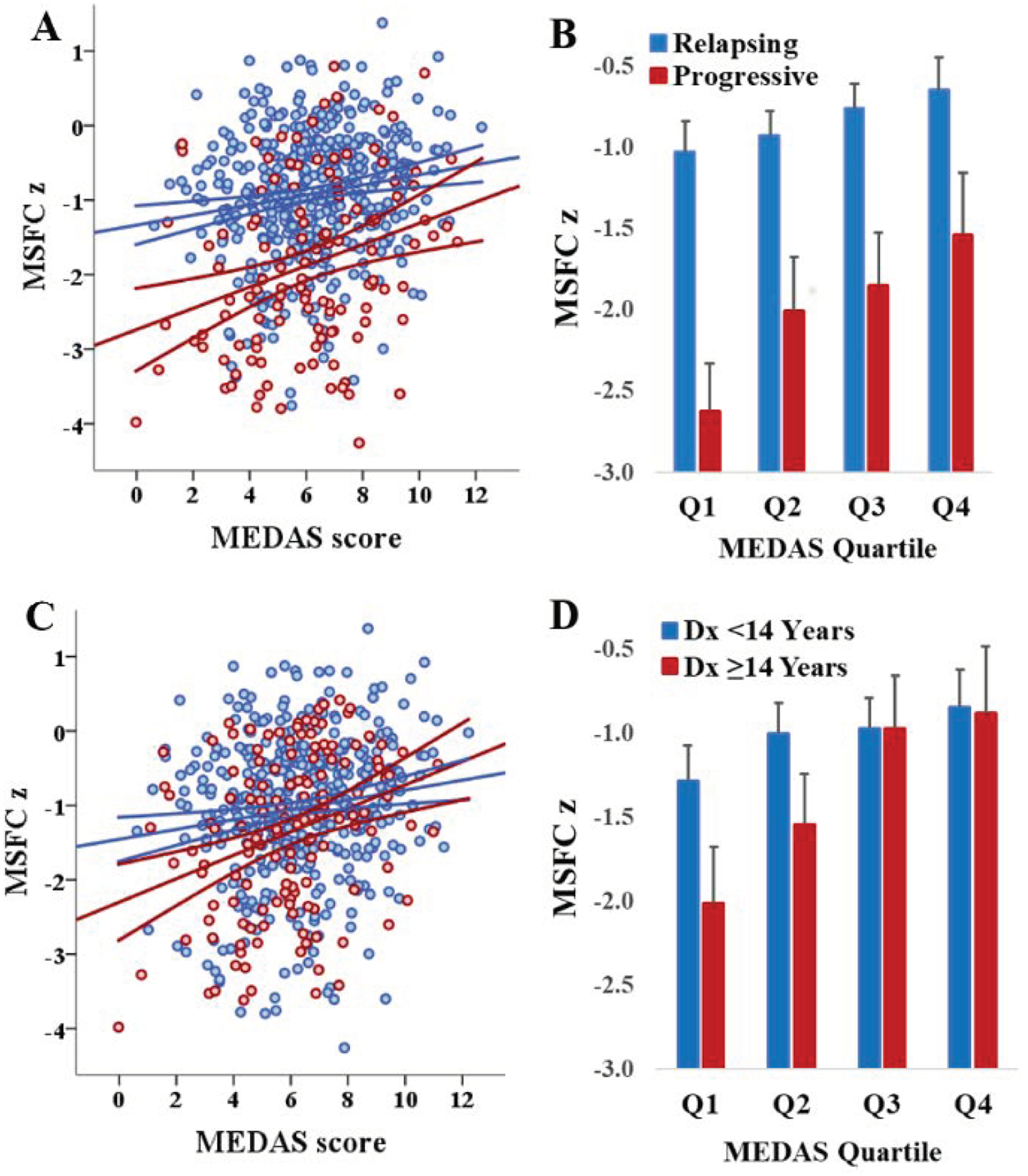 Figure 2: