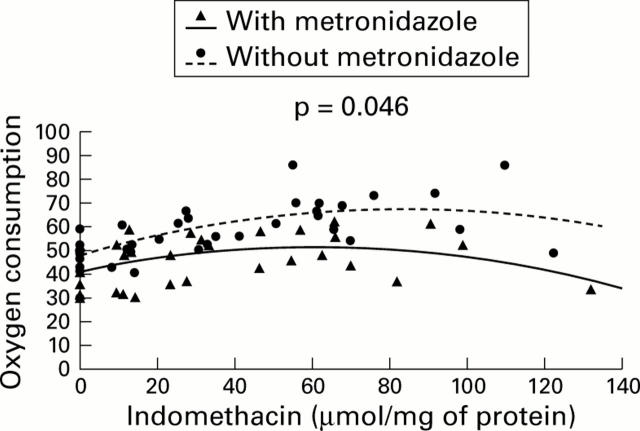 Figure 3  