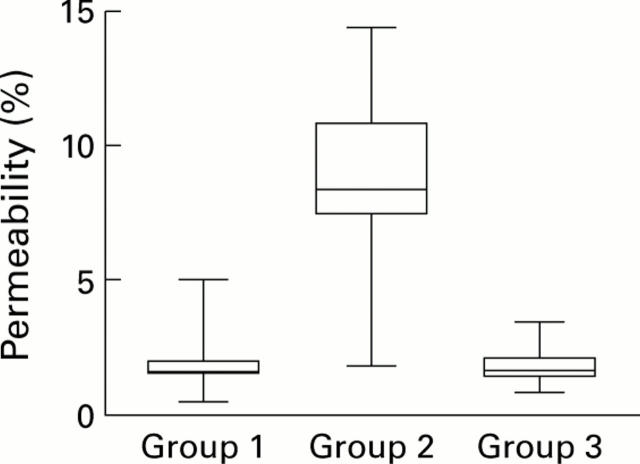 Figure 2  