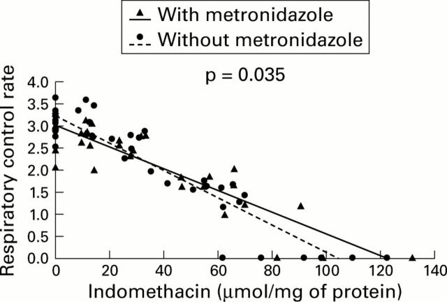 Figure 4  