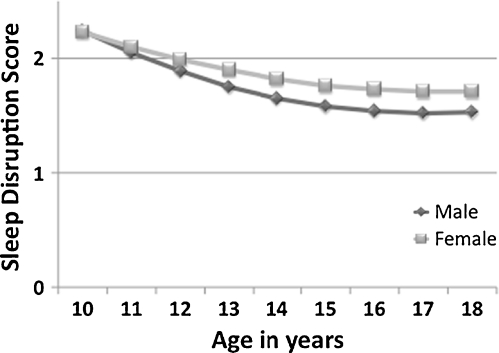 FIGURE 1