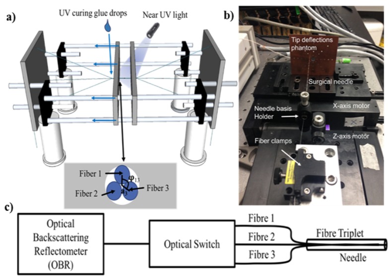 Fig. 3