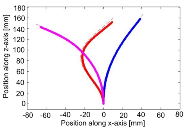 Fig. 6