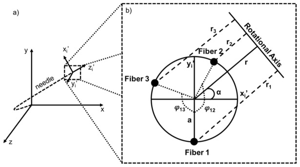 Fig. 2