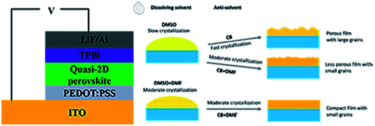 graphic file with name c9ra00912d-ga.jpg