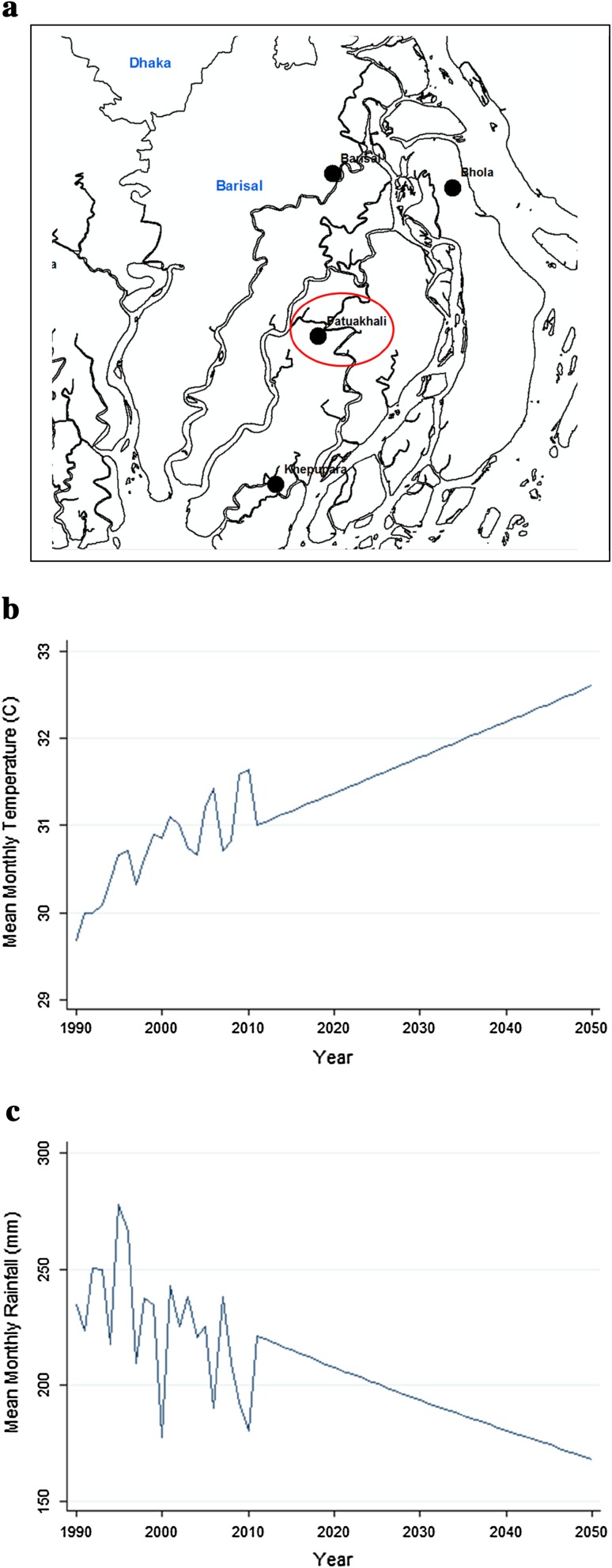 Fig. 3