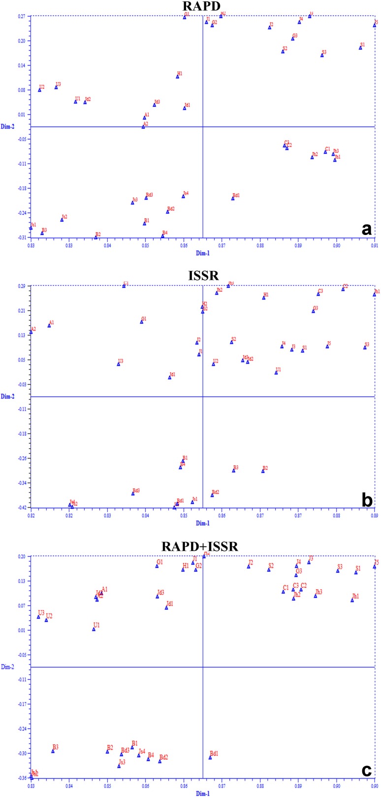 Fig. 6