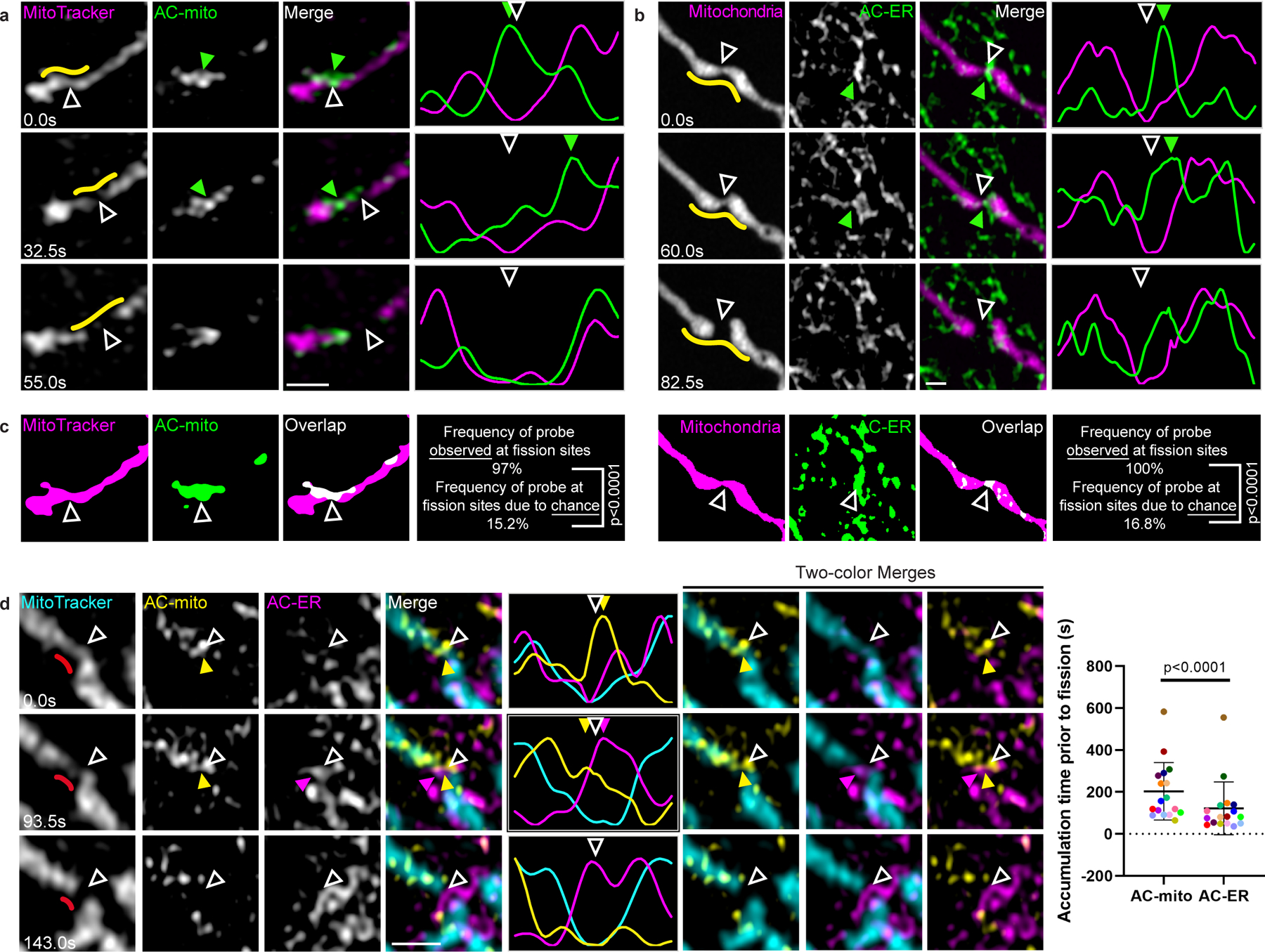 Figure 3: