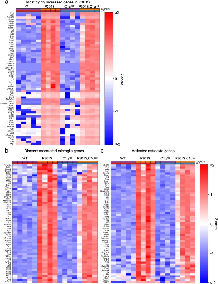 Extended Data Fig. 2